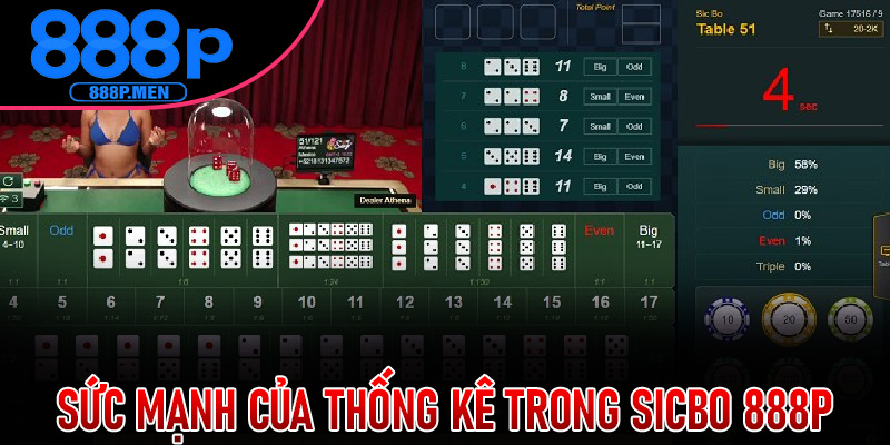 Sức Mạnh Của Thống Kê Trong Sicbo 888P